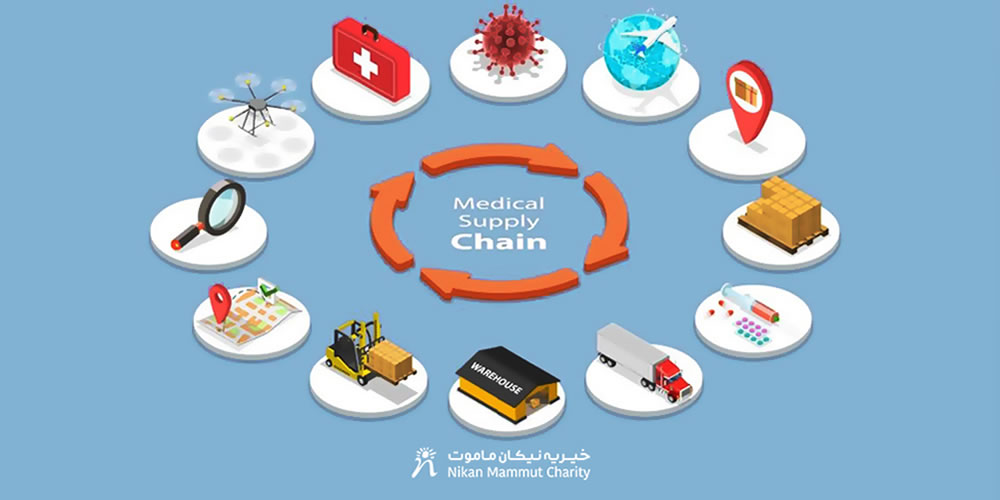 Medical Resource Management